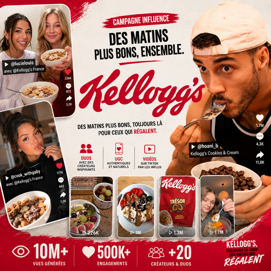 Kellogg’s